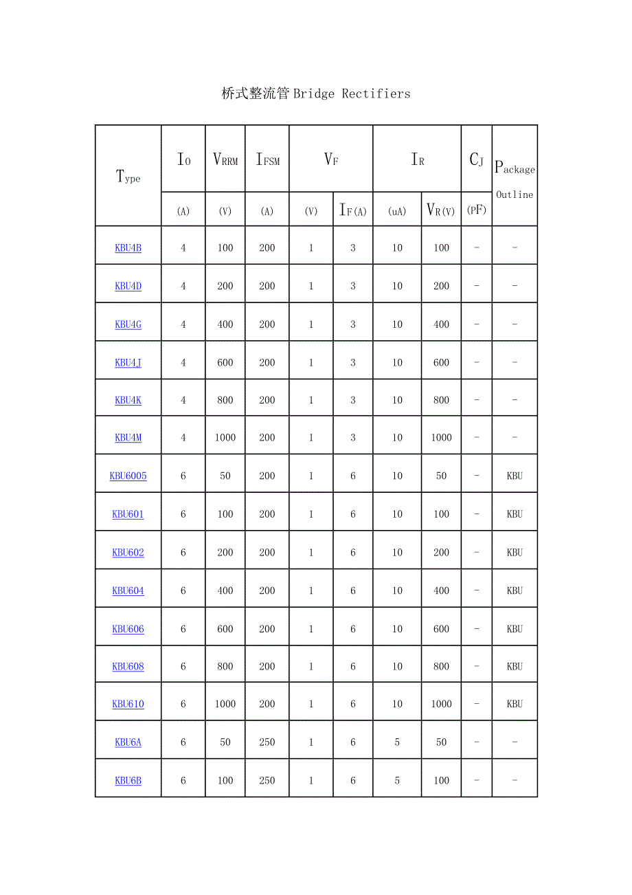 桥式整流管Bridge_第3页