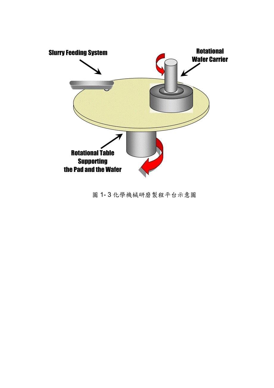 研磨抛光简介_第5页