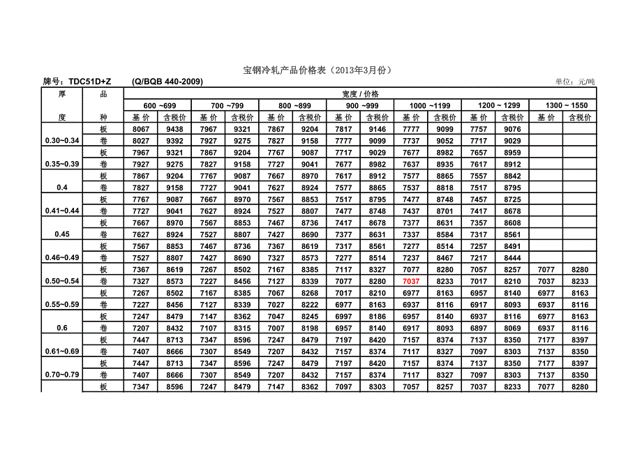 宝钢冷轧产品价格表（2013年3月份）_第1页