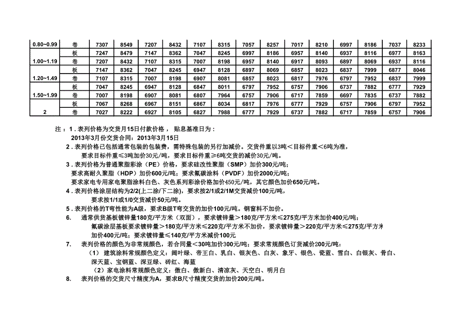 宝钢冷轧产品价格表（2013年3月份）_第2页