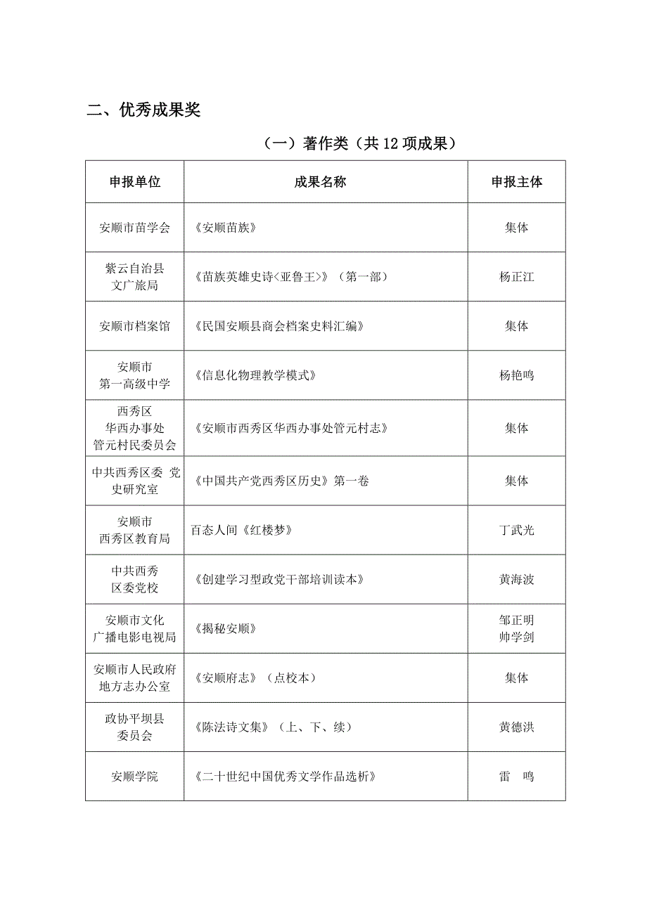 安顺市首届哲学社会科学优秀成果评奖结果_第2页