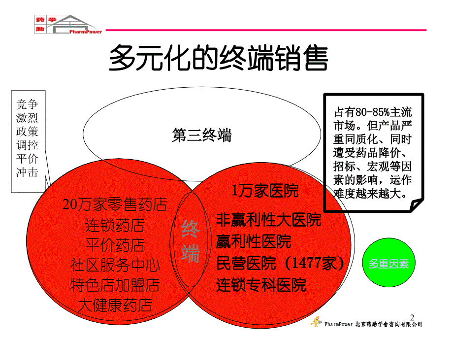 2代理制产品在第二、第三终端的市场营销(教材）_第2页