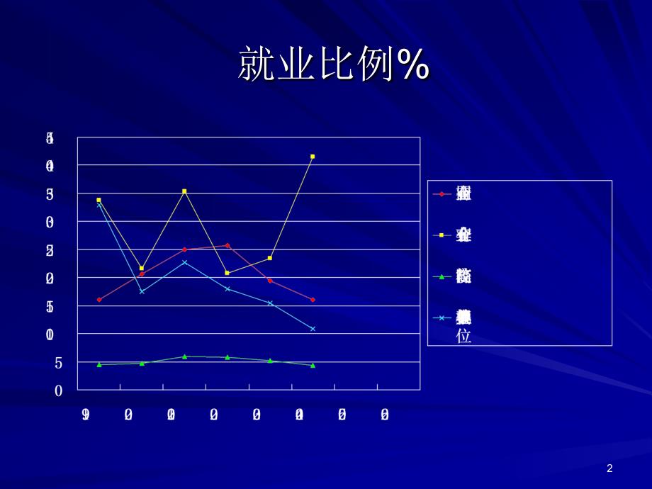 就业 大学生就业_第2页