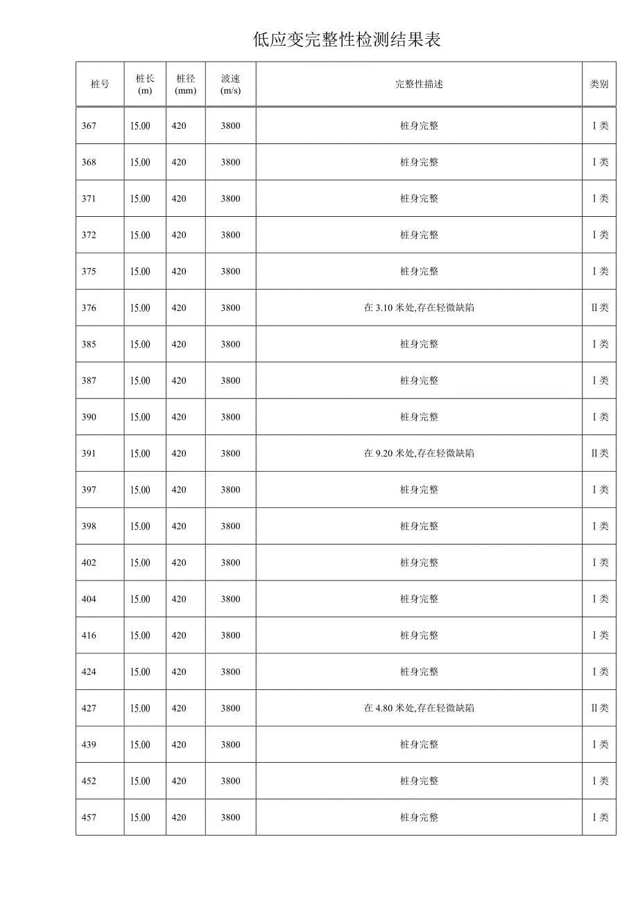 低应变分析结果汇总表_第5页