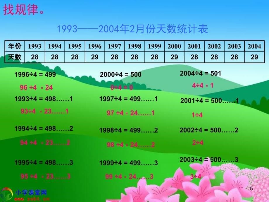 (三年级玄育国)闰年的判断和认识世纪_第5页