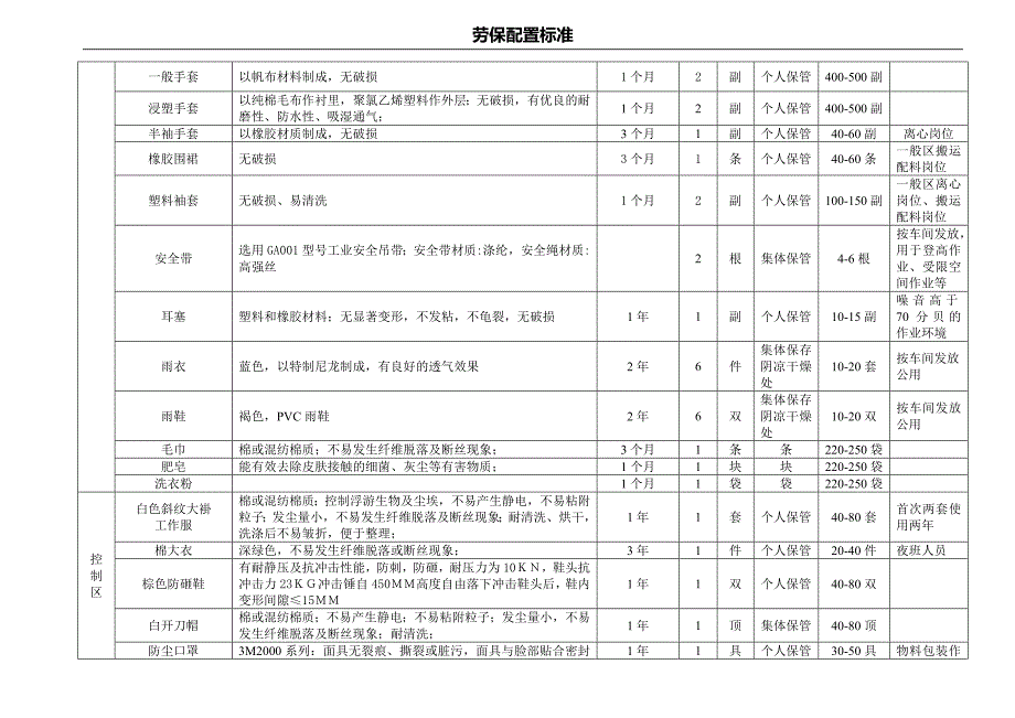 各岗位劳保用品配置标准终结版_第3页