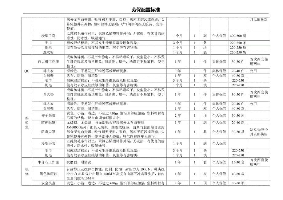 各岗位劳保用品配置标准终结版_第5页