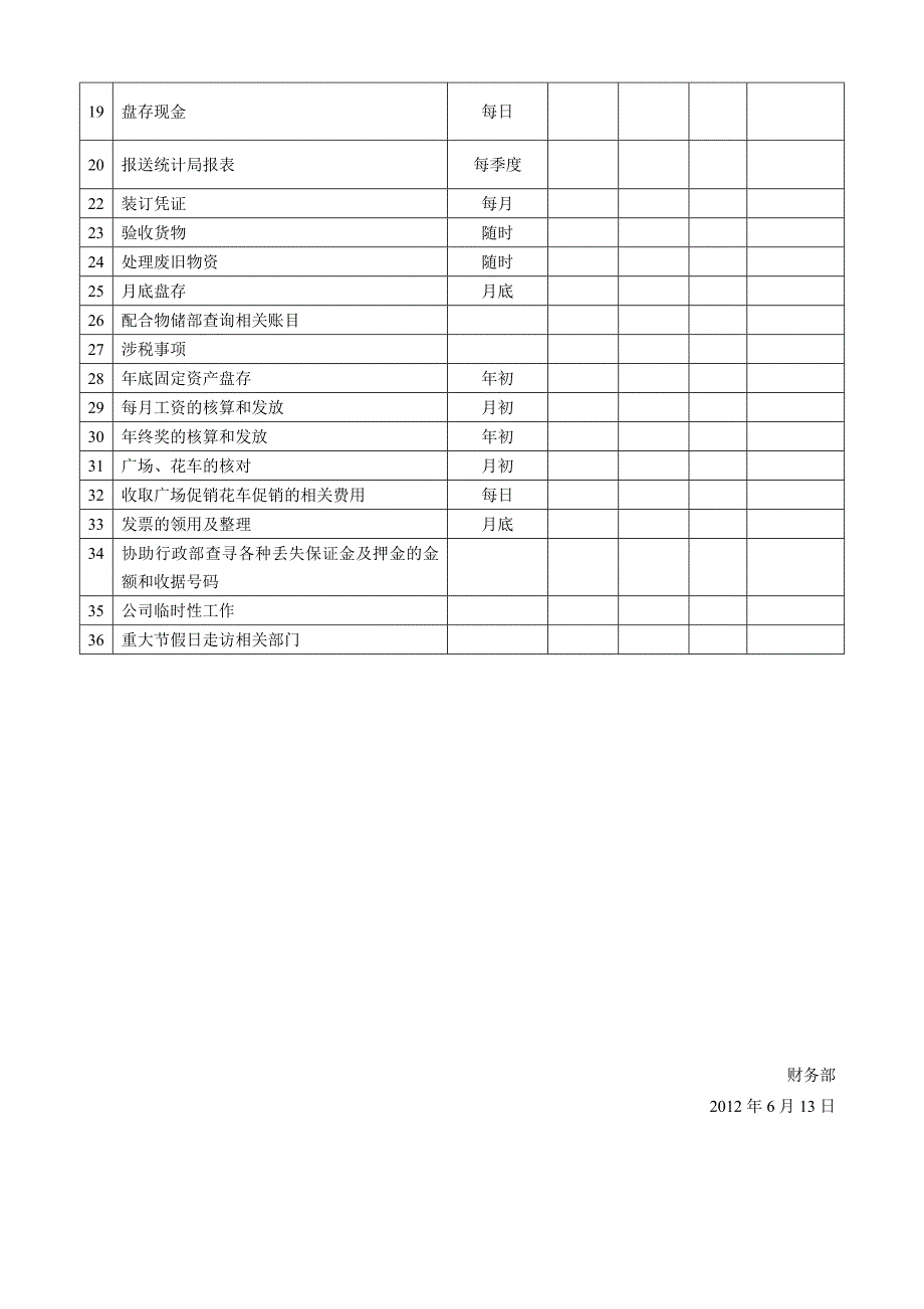 财务部工作目录文档_第3页