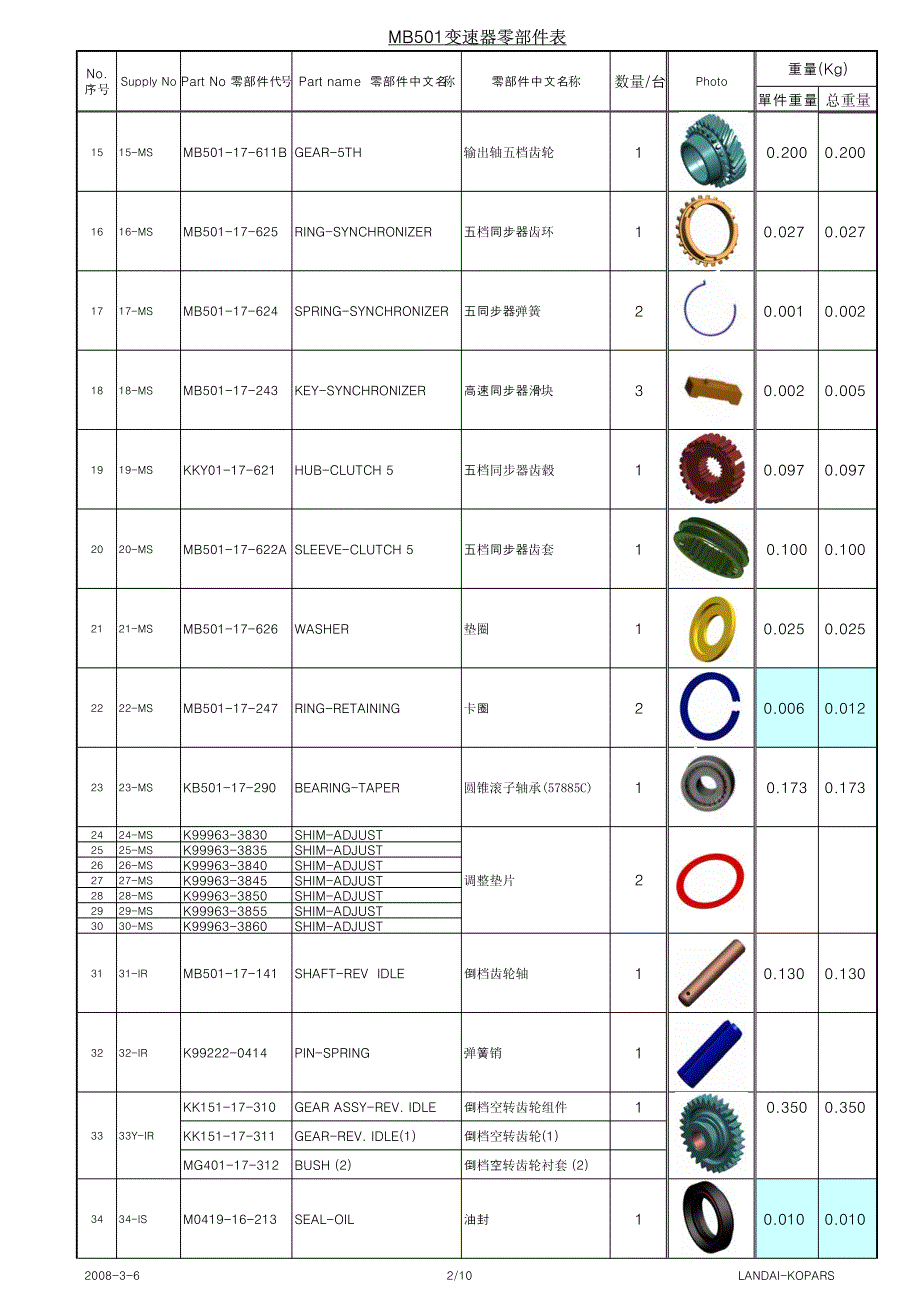 起亚悦达501变速器-BOM表_第3页