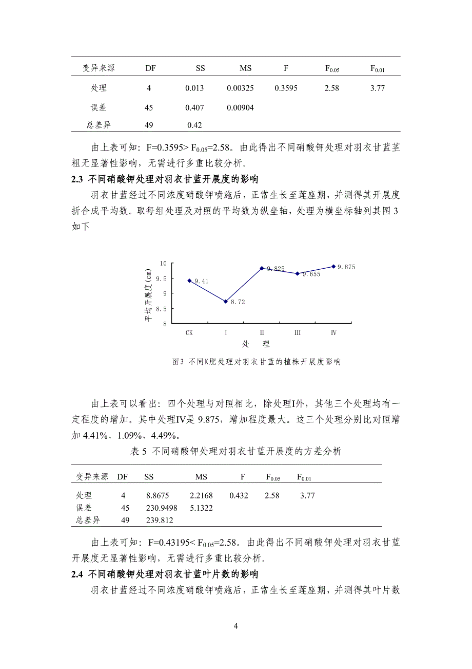 杜艳华钾肥的施用对羽衣甘蓝生长发育的影响02506_第4页