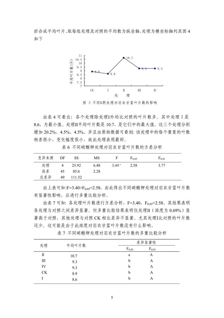 杜艳华钾肥的施用对羽衣甘蓝生长发育的影响02506_第5页