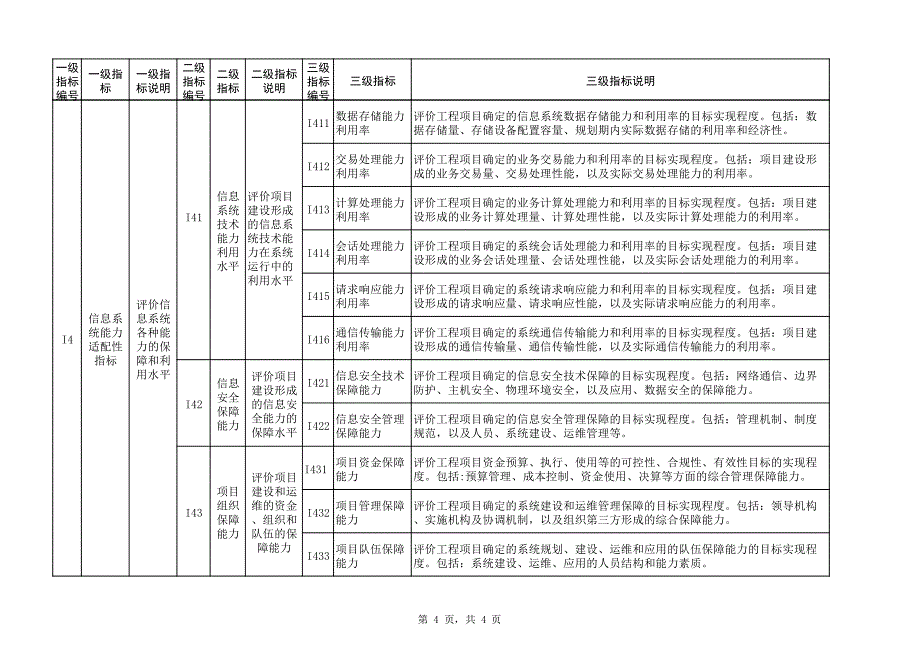 国家电子政务工程项目绩效评价基本指标_第4页