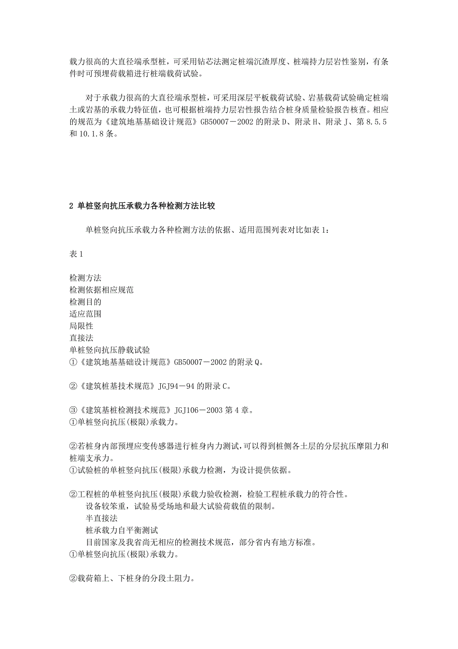 基桩竖向抗压承载力检测方法的比较_第2页