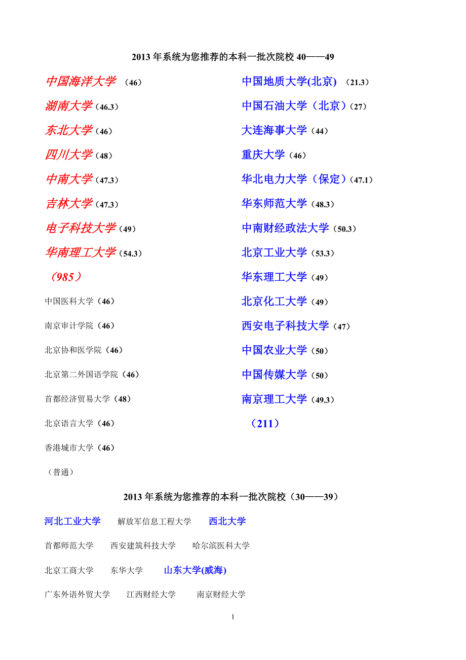 系统为您推荐的本科一批次院校1_第1页