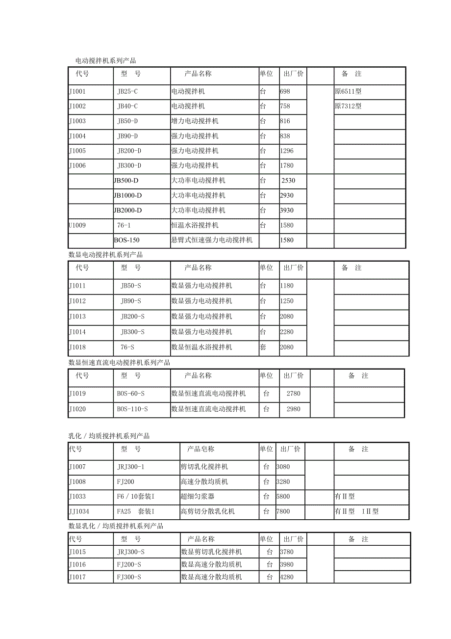 电动搅拌机系列产品_第1页