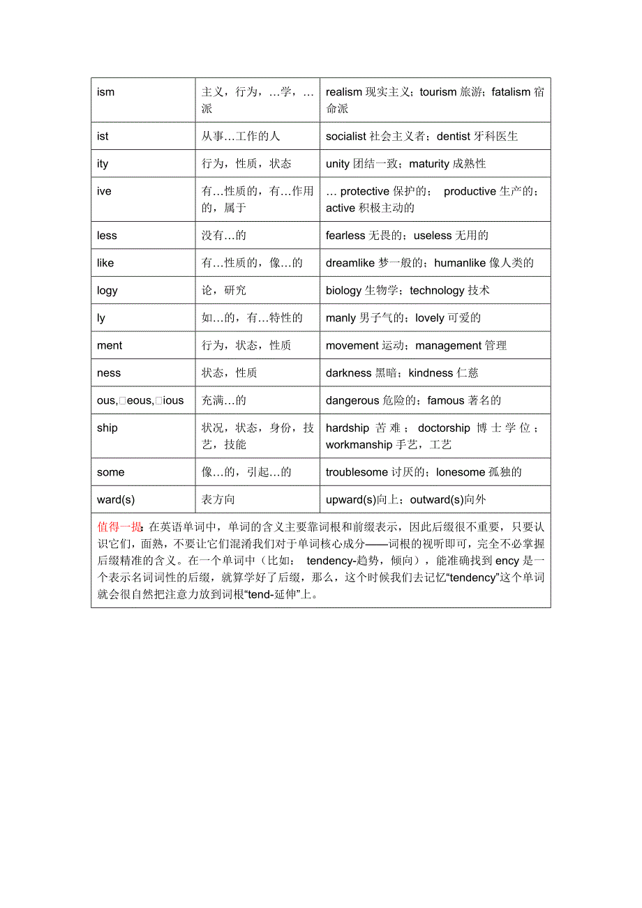 前缀后缀——记忆方法与列表_第4页