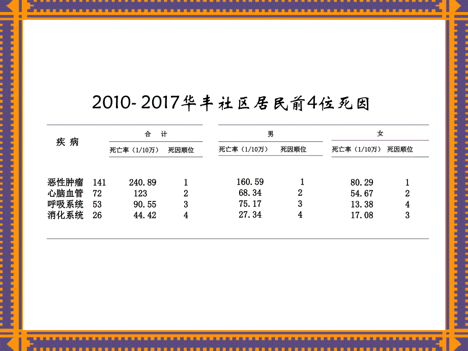 吸烟有害健康华丰社区卫生服务中心马悦_第2页