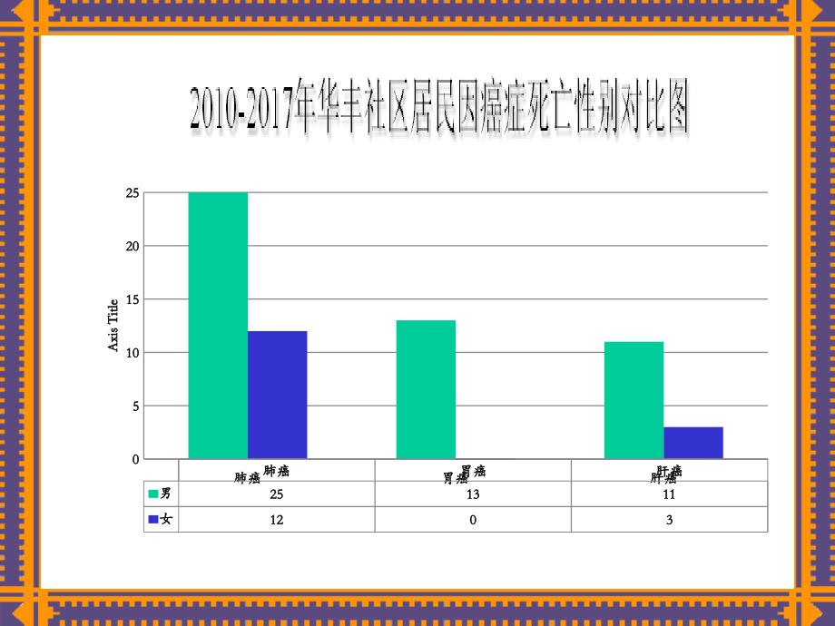 吸烟有害健康华丰社区卫生服务中心马悦_第3页