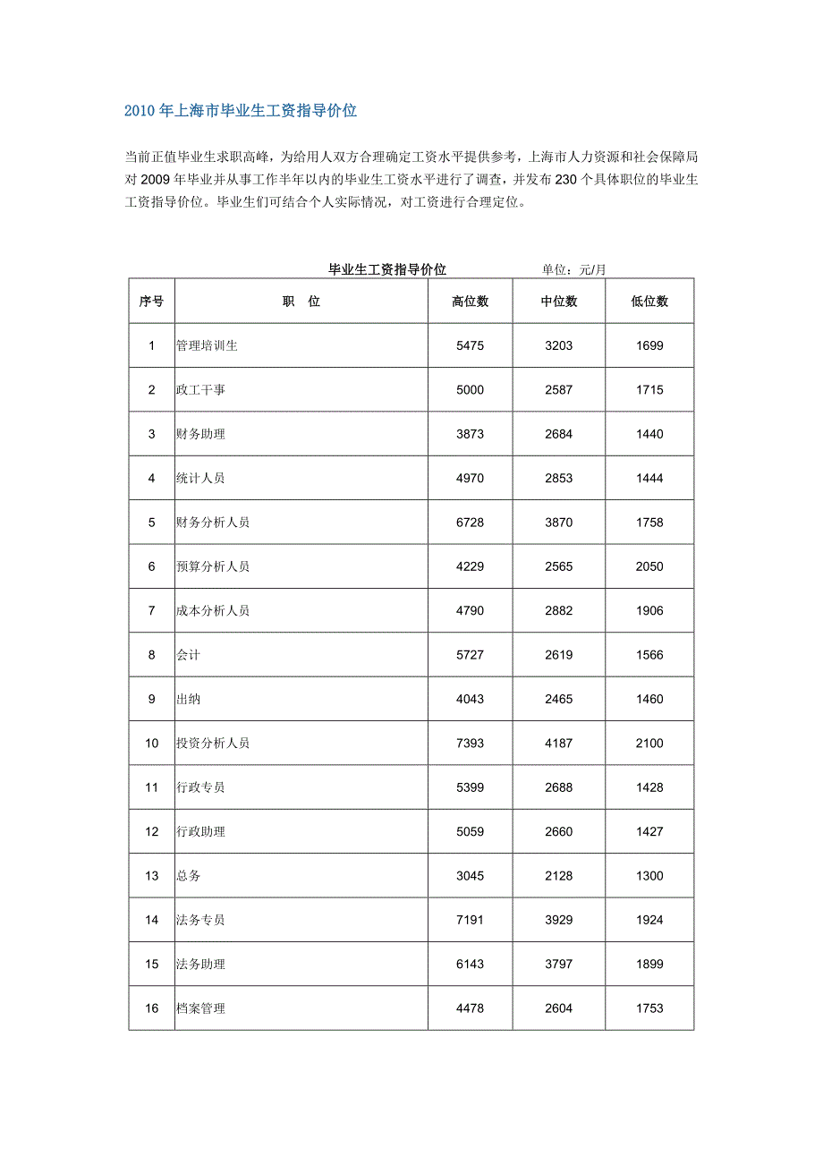 2010年上海市应届毕业生工资指导价位_第1页