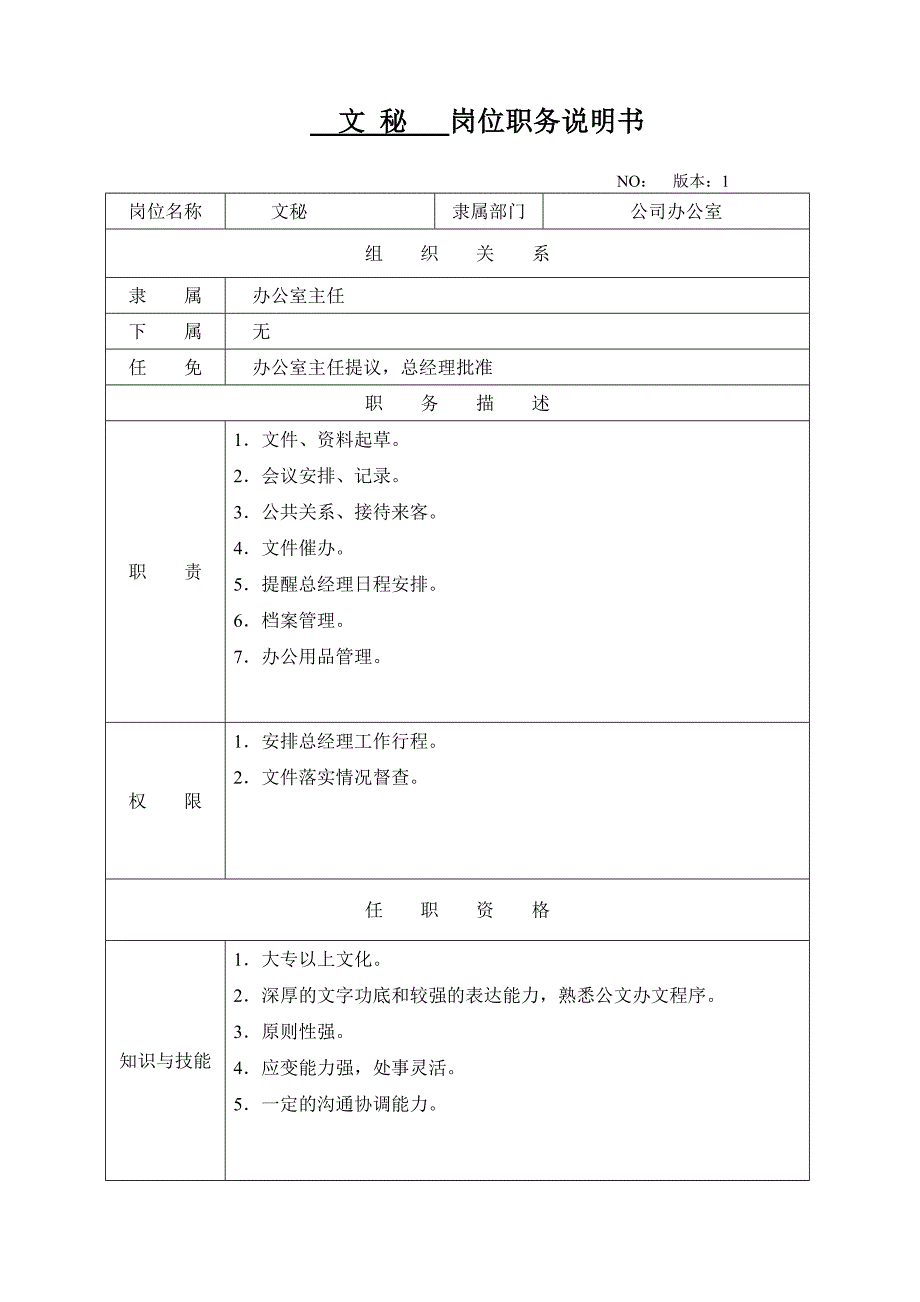 秘书 岗位职务说明书_第1页