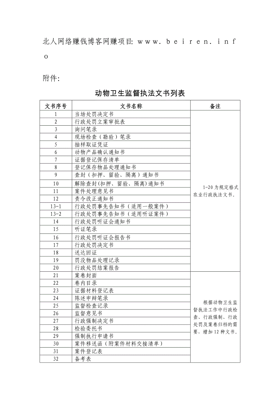 动物卫生监督执法文书列表_第1页