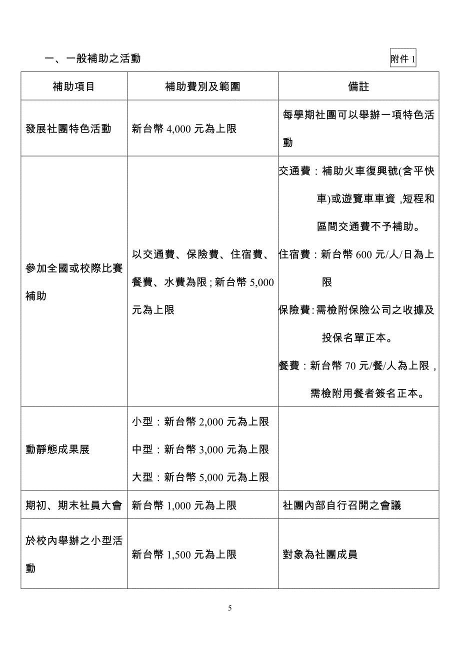 元培科技大学学生社团活动经费补助办法_第5页