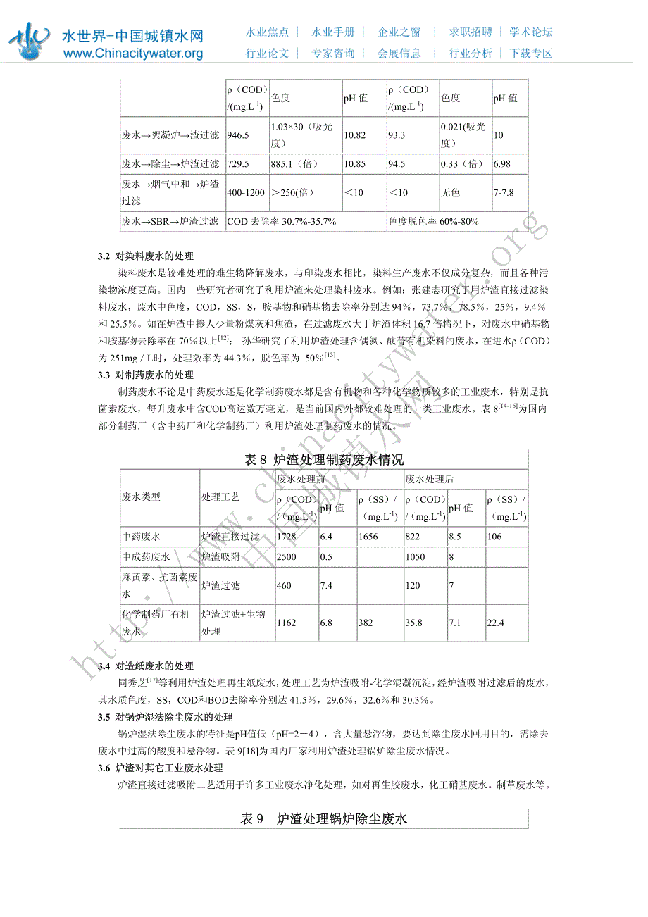 表1燃煤炉渣化学成分_第3页