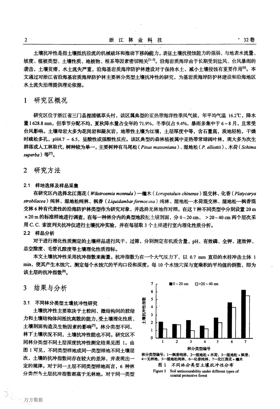 基岩质海岸防护林主要林分类型土壤抗冲性研究_第2页