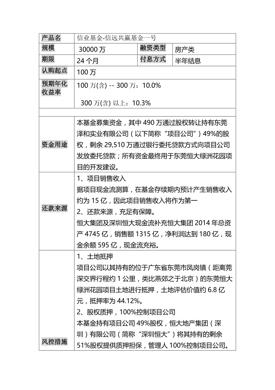 信业基金-信远共赢基金一号_第1页