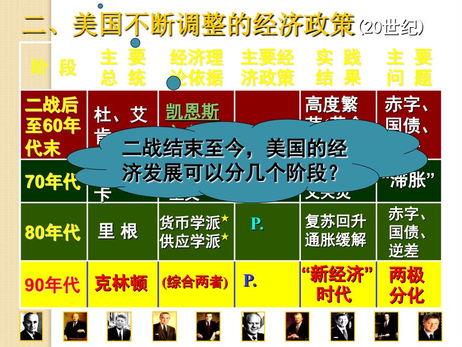 历史：6.3《当代资本主义的新变化》课件6(人民版必修二)_第3页