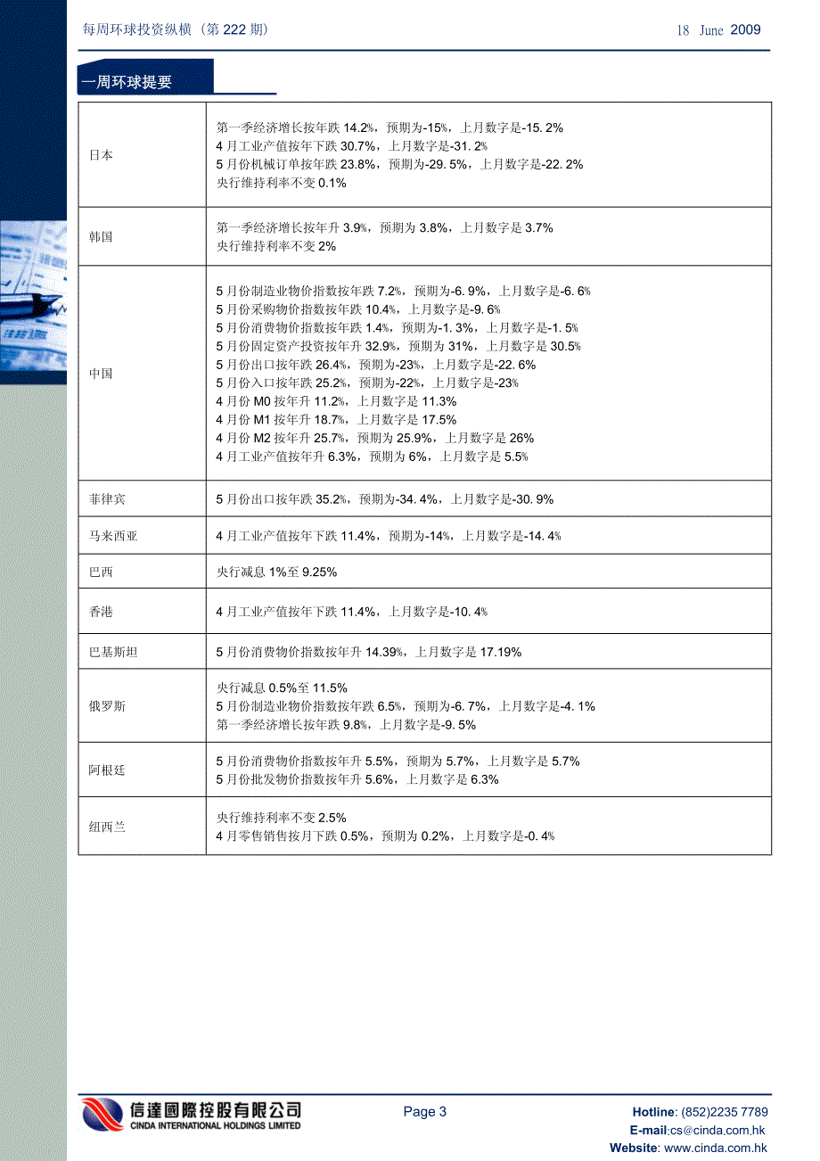 浅谈美国经济及货币_第3页