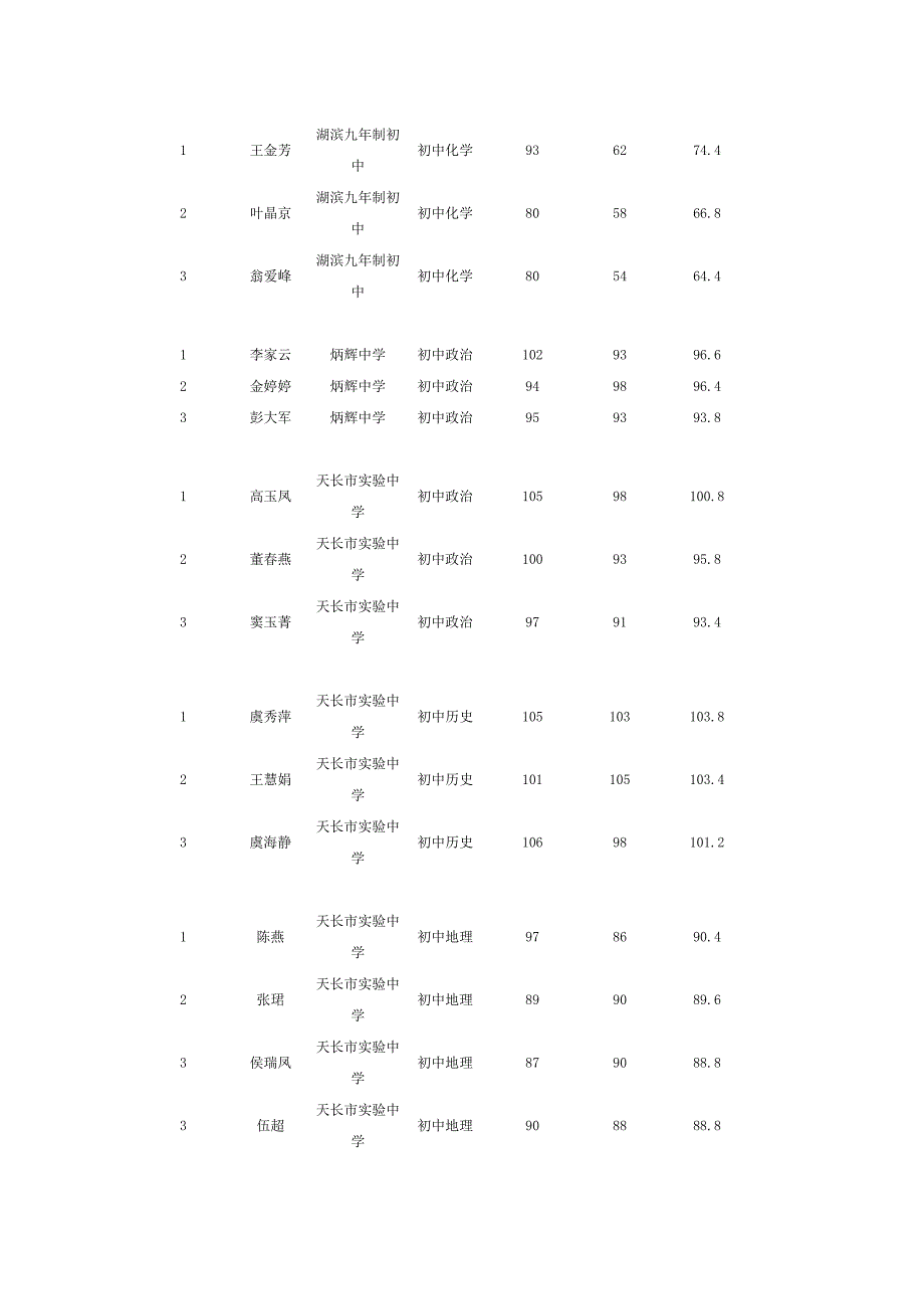 2014年滁州市天长新任教师招聘面试公告_第2页