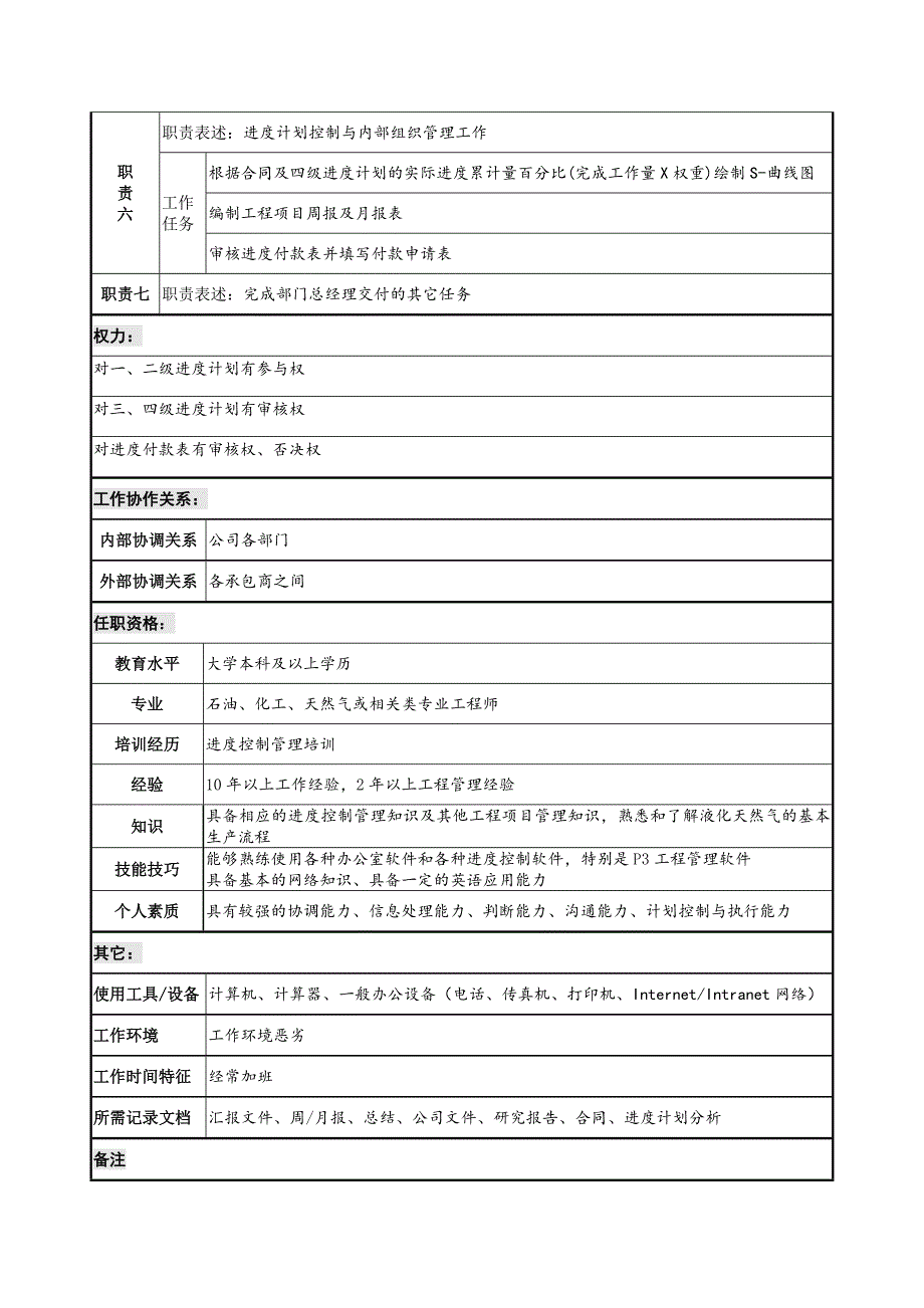 工程部进度控制经理职位说明书_第2页