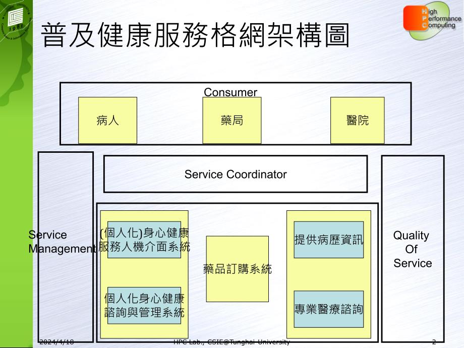 普及健康服务格网以格网为基础之个人健康服务系统_第2页