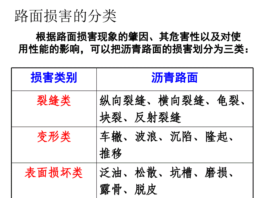 沥青路面常见病害及处理_第2页