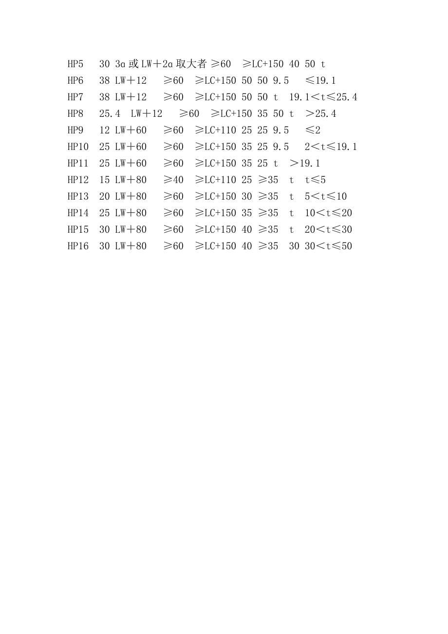 力学性能钢材加工图册_第5页