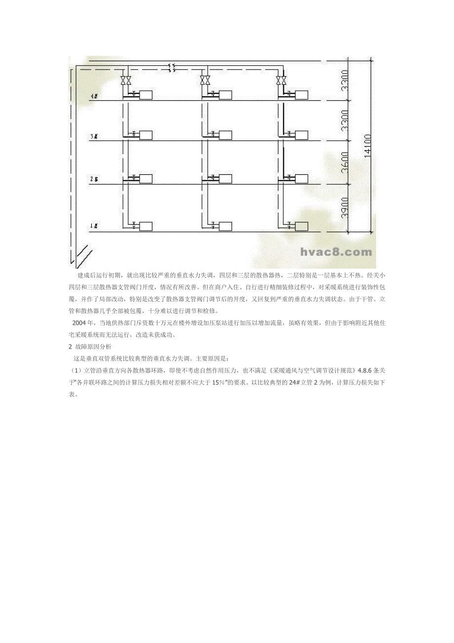 暖通工程中的一些常见问题_第5页