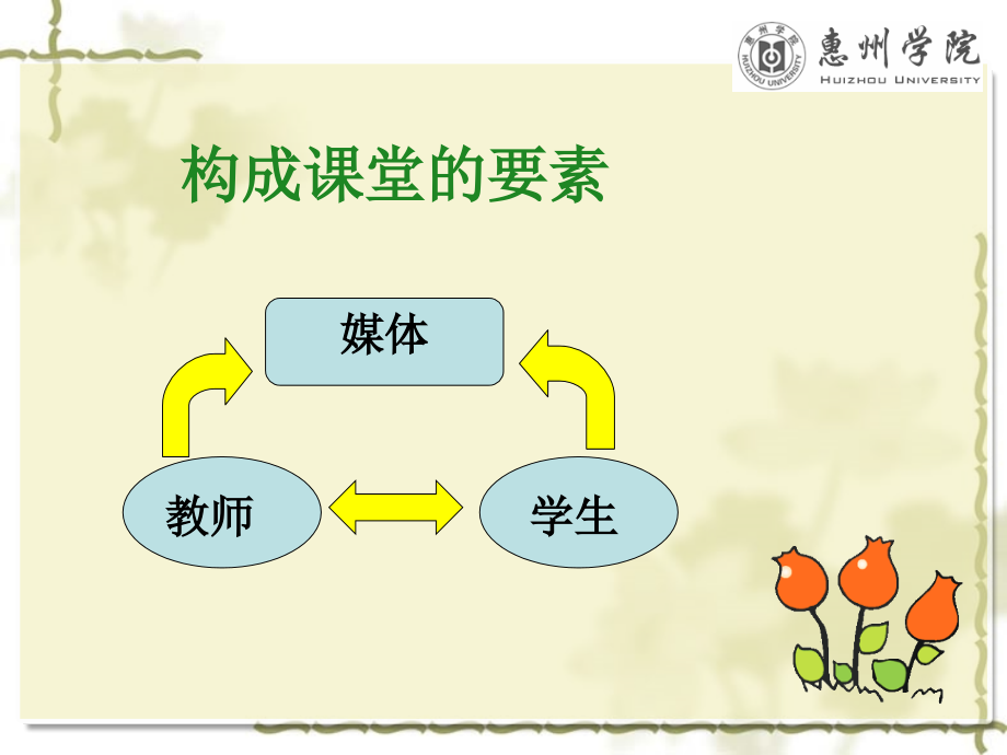 6-化学课堂教学 (自115)_第3页