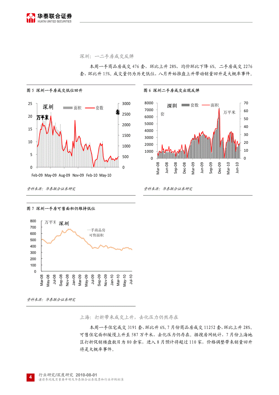 华泰联合-房地产周报：成交如期反弹-100801_第4页