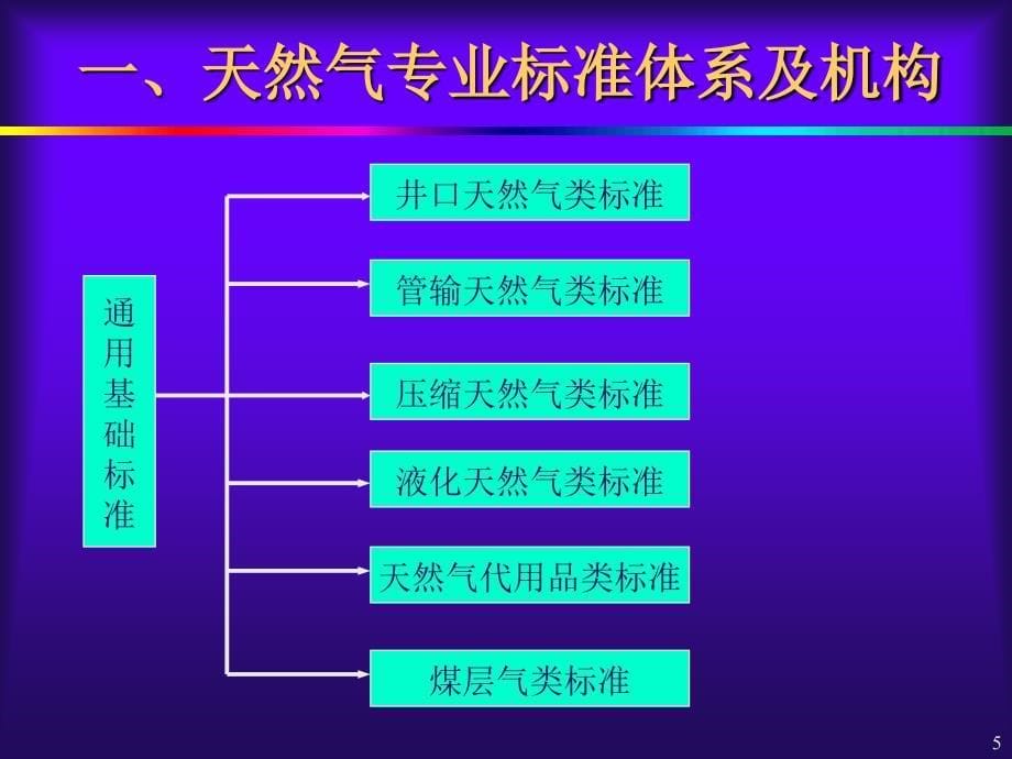 天然气气质标准及检测分析方法_第5页