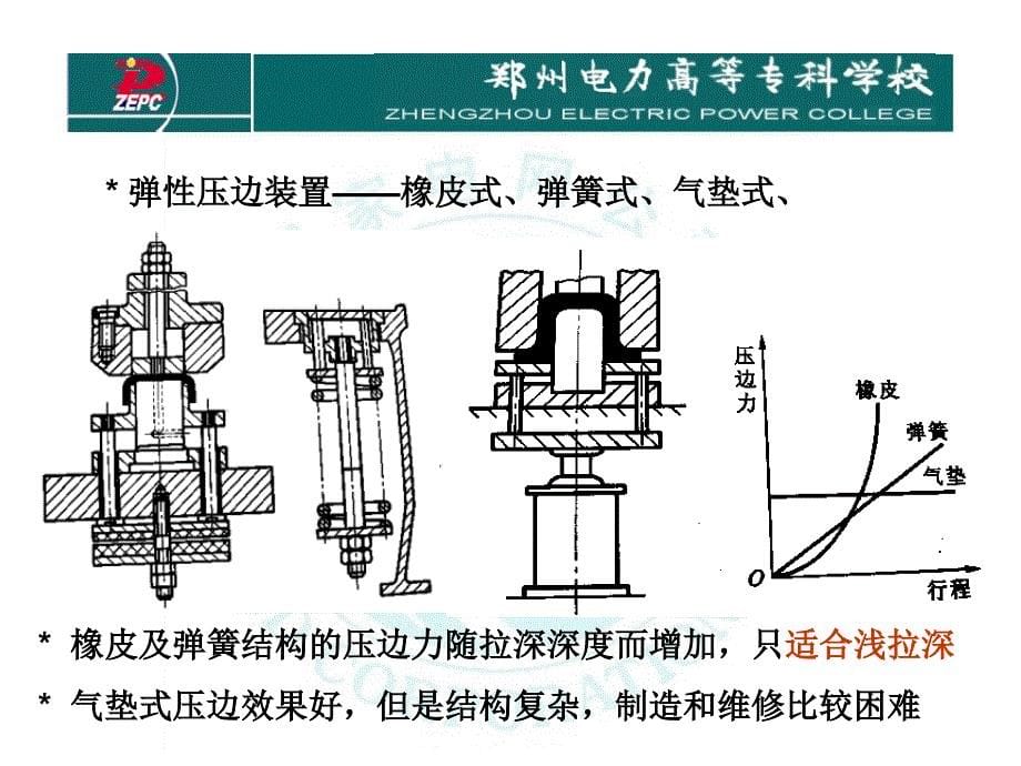 冲压工艺与模具设计(18)_第5页