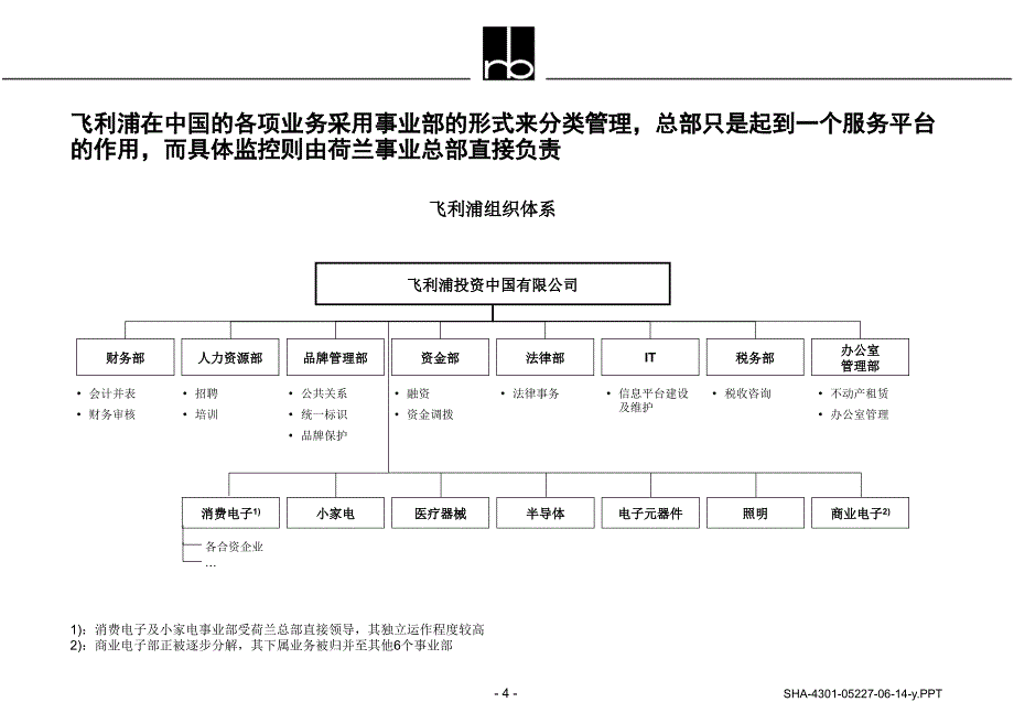 【管理精品】事业部制_第4页