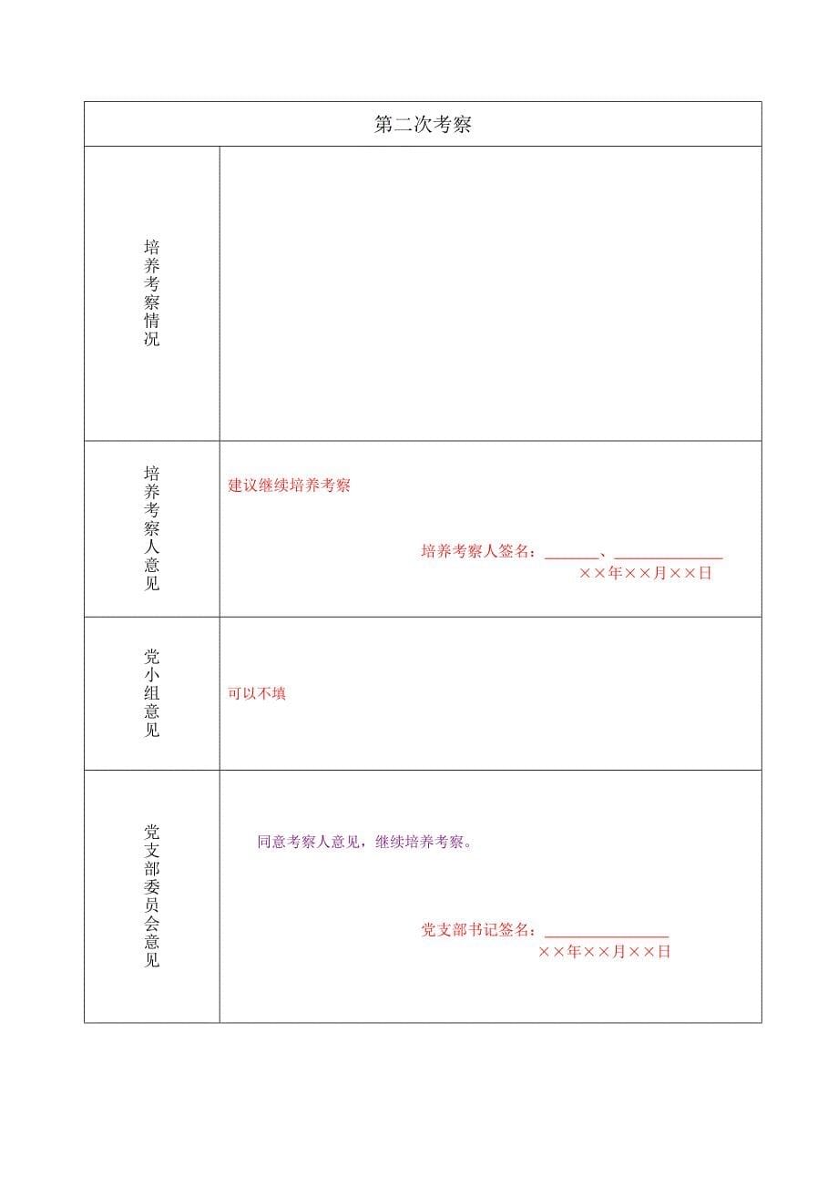 入党积极分子培养考察登记表(模板)_第5页