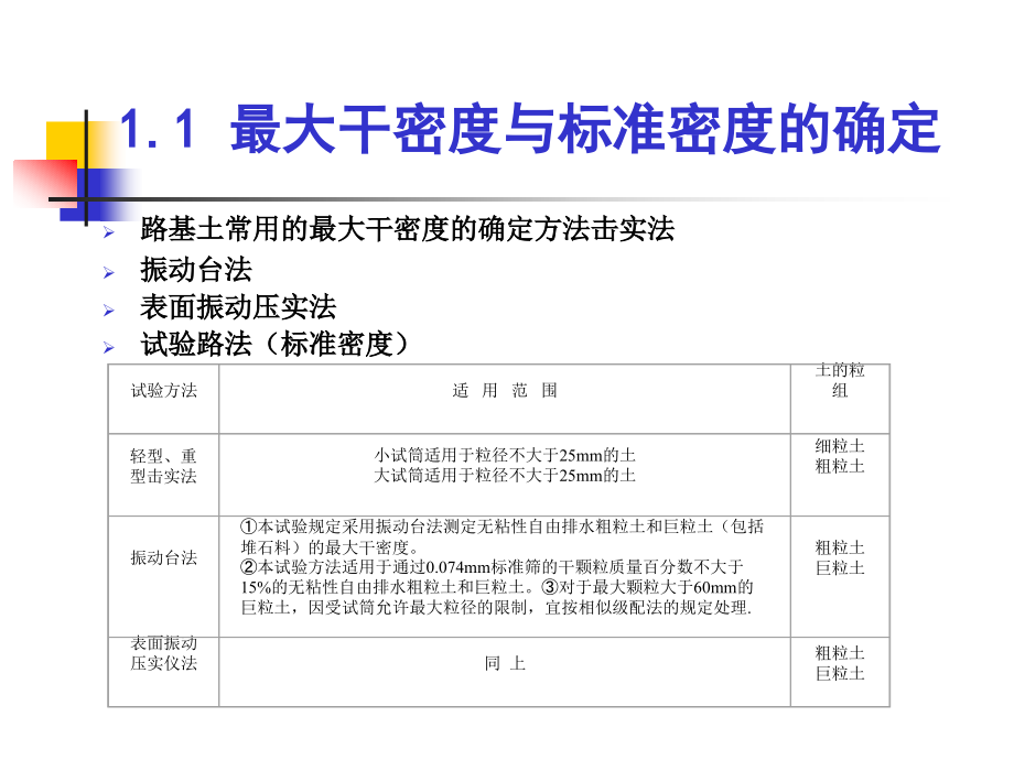 路基路面工程实验教学_第4页