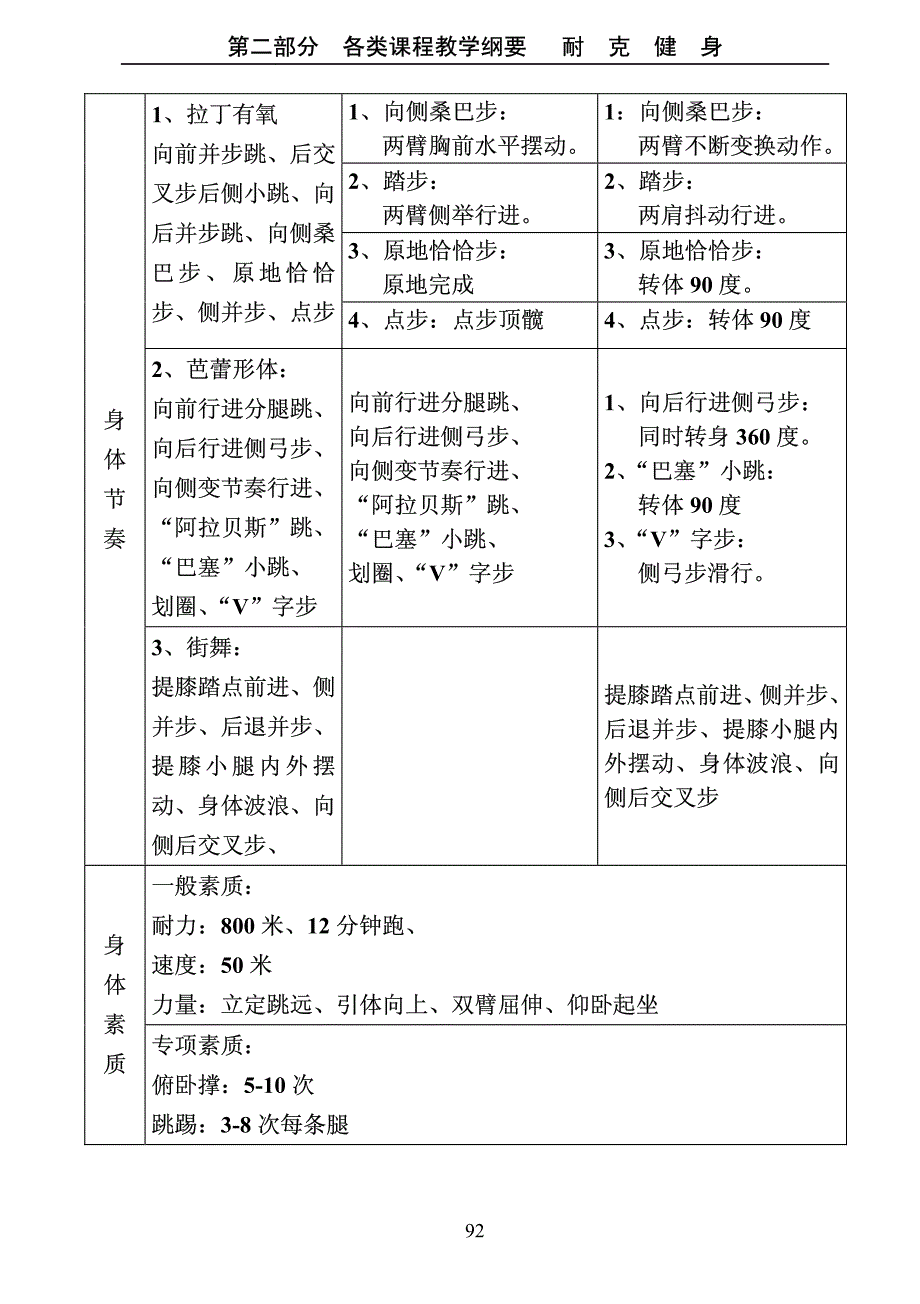 耐克健身教学纲要_第3页