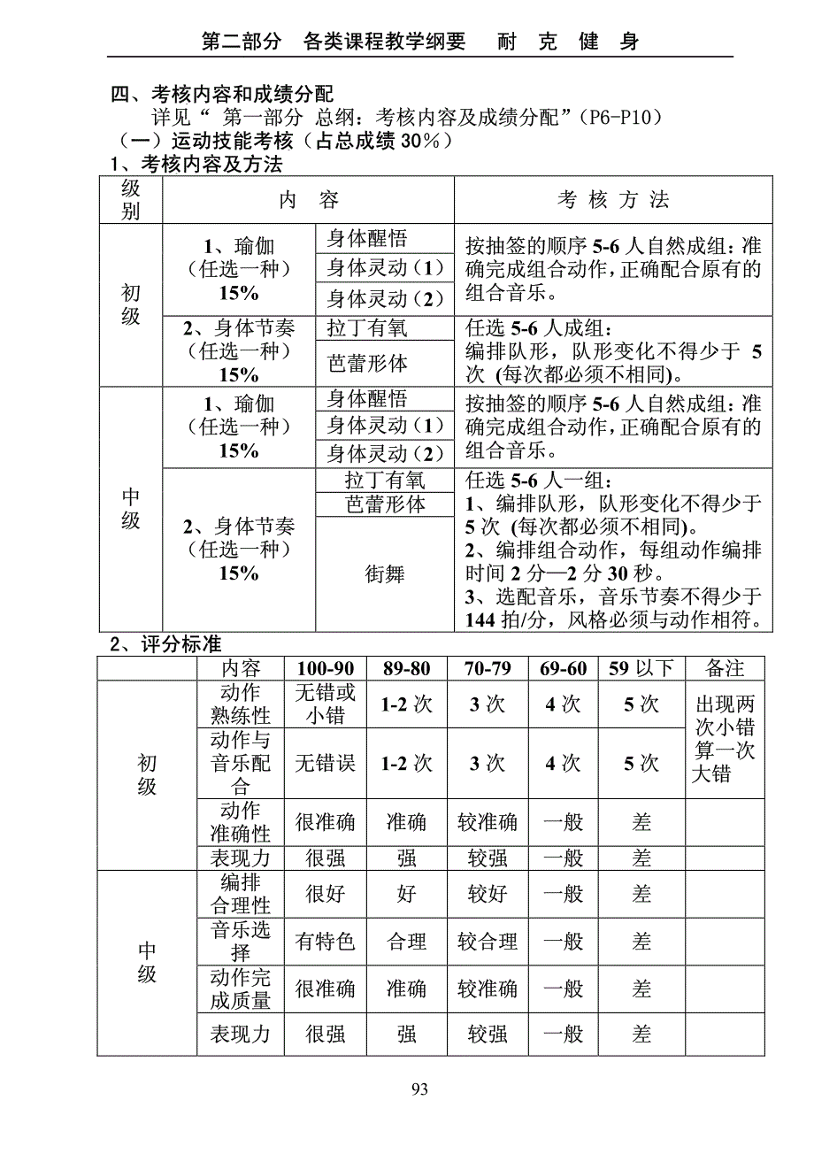 耐克健身教学纲要_第4页