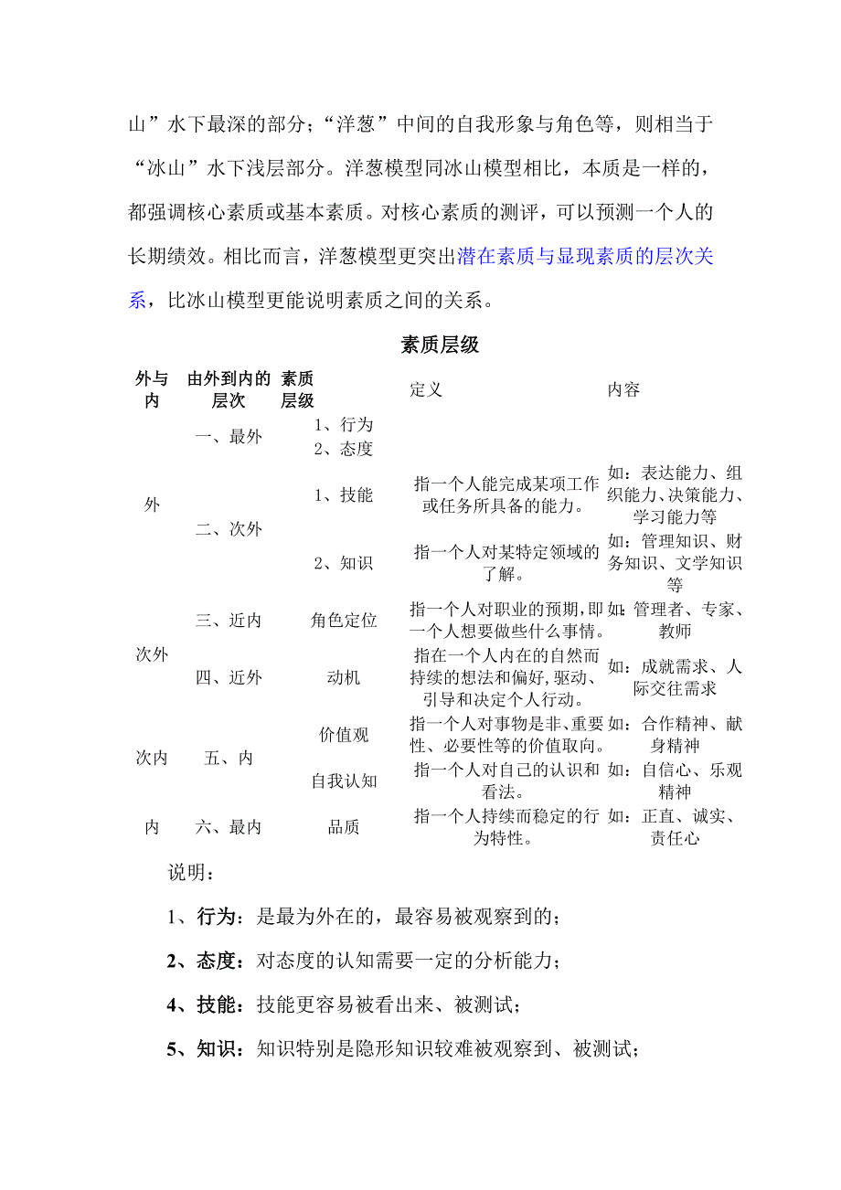 洋葱模型与素质层级_第2页