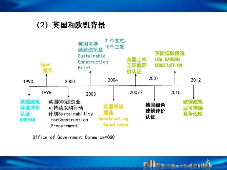 全国建筑业绿色施工示范工程申报检查验收指导(重庆)_第5页