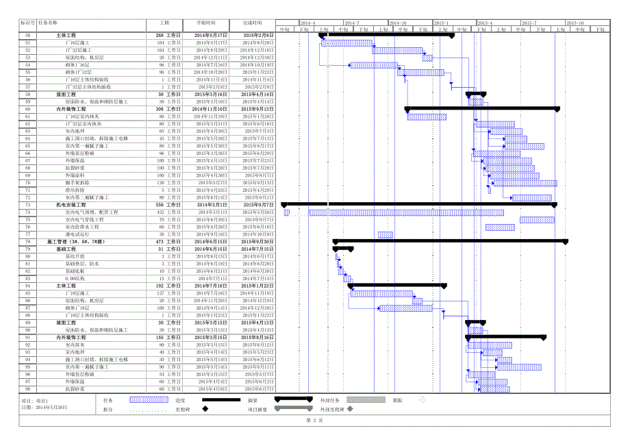 城市主场一期施工总进度计划_第2页