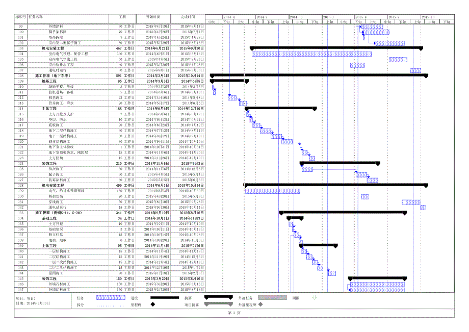 城市主场一期施工总进度计划_第3页